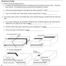 faults 1 observe the block diagrams