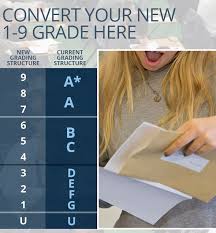 Gcse Results Day 2017 How To Convert A G Grades To New