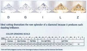 Wholesale Certified Diamonds Diamond Rings Diamond