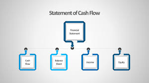Statement Cash Flows Powerpoint Diagrams