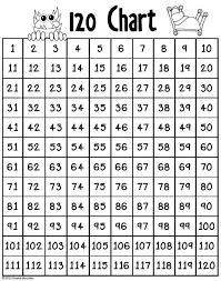 Number Families On A Hundred Twenty Chart Math Coach Math