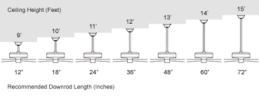 How Are Ceiling Fans Measured Ceiling Fan Sizing
