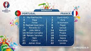 This video content is no longer available. Portugal Vs France Starting Lineups