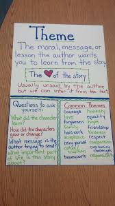Theme Anchor Chart Tales And Fables Theme Anchor Charts