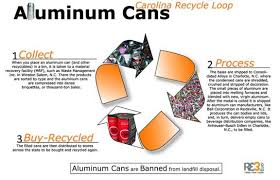 aluminum recycling s recycling
