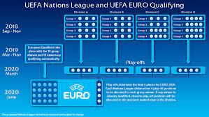 In its purest form, the winners of each of the 16 groups across the. Uefa On Twitter How Your Team Can Qualify For Uefa Euro 2020 Via The Uefa Nations League Http T Co Juuyyylcxf