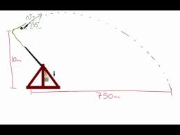 Horizontal Distance And Launch Angle