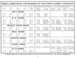 Historic Canoe Catalog Reference Guide