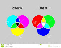 Vector Chart Explaining Difference Between Cmyk And Rgb