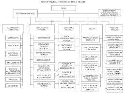 33 Comprehensive Boston University Organizational Chart