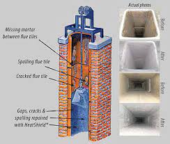 heatshield chimney repair relining