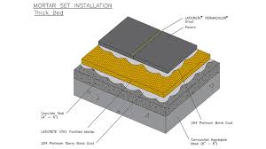 Brick Paver Installation Methods