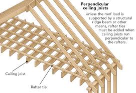 how it works collar and rafter ties