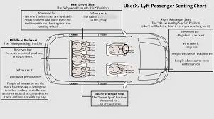 Passenger Seating Chart Uber Drivers Forum