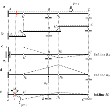 multispan hinged beams and frames