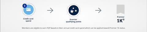 This card product is no longer available to new cardmembers. How To Qualify For Mileageplus Premier Status United Airlines