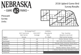 Nebraska Pheasant Hunting Forecast 2018