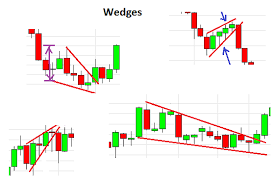 Difference Between Wedges And Triangle Chart Patterns