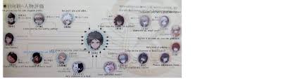 Hajime Hinata Relationships Chart Danganronpa
