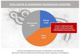 Ebola Lessons For Global Health And Ppe Preparedness During