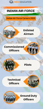 indian air force jobs salary career