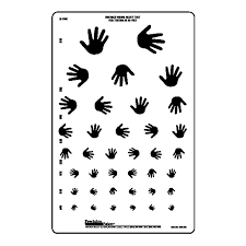 20 Ft Hand Symbol 8 Line Chart