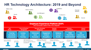 The Employee Experience Platform A New Category Arrives