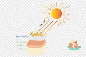 sunscreen ultraviolet anium dioxide