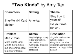 two kinds amy tan analysis of characters 