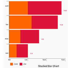Android Horizontal Bar Chart Www Bedowntowndaytona Com