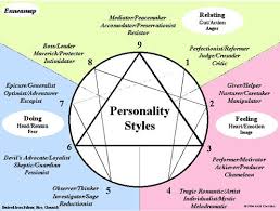 The Complete Guide To The Enneagram Personality Test