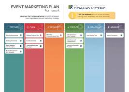 Event Marketing Plan Framework Demand Metric