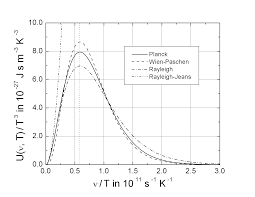 B is the wien's displacement constant = 2.8977*103 m.k planck's law using planck's law of blackbody radiation, the spectral density of the emission is determined for each wavelength at a particular temperature. Https Arxiv Org Pdf 0801 2197