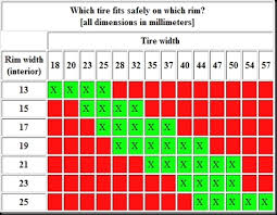 Which Tire Size Fits My Rim Slowriders
