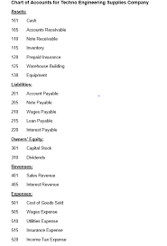 Solved Chart Of Accounts For Techno Engineering Supplies
