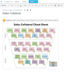 Collaborative Diagrams With Commenting Confluence Cloud