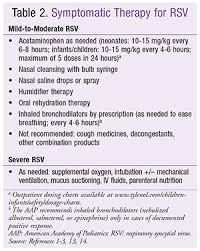 Respiratory Syncytial Virus Diagnosis Prevention And