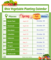 When To Plant Vegetables In Ohio A