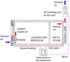 Centralised Exhaust Ventilation
