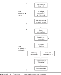 Figure 17 2 From Unit 17 2 Structure Based Approaches To