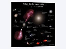 Galaxy Size Comparison Chart Canvas Artwork By Rhys Taylor Icanvas