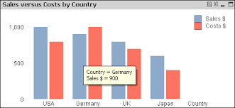 Creating Custom Pop Up Labels On A Bar Chart Qlikview For