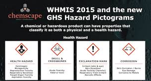 best hazard pictogram resources and ghs