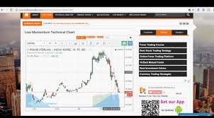 How To Read Stock Market Charts What Is Technical Analysis
