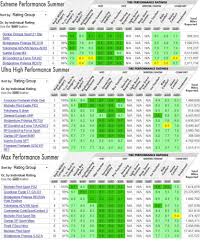 Tire Rack Tire Comparison Chart Tire Rack Tire Size