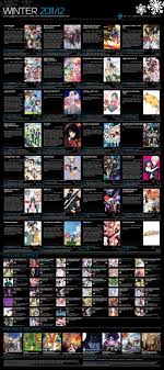 Winter 2010 Anime Season Animetics