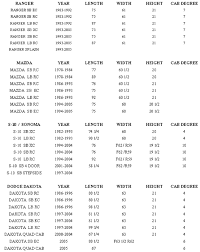 Veracious Leer Topper Fit Chart 2019