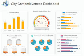 Top 10 Types Of Charts And Their Uses