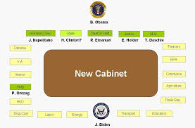 The Citizens Obamas Cabinet As Of Today 10 Am
