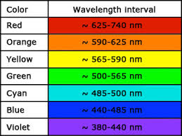 Wavelength Chart Usdchfchart Com
